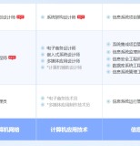 新余软考系统规划与管理师认证培训课程