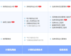 新余软考系统规划与管理师认证培训课程